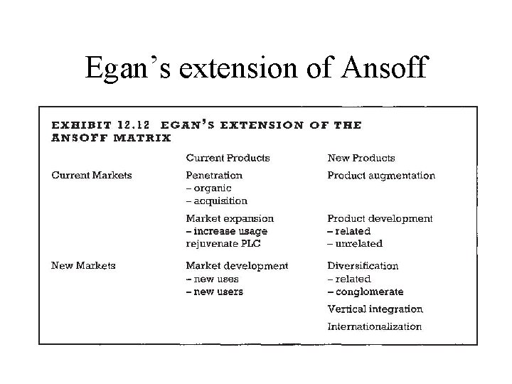 Egan’s extension of Ansoff Egan’s extension of Ansoff