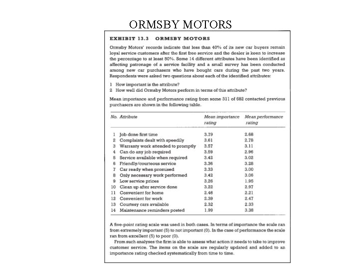 ORMSBY MOTORS ORMSBY MOTORS