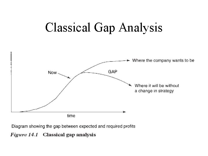 Classical Gap Analysis Classical Gap Analysis
