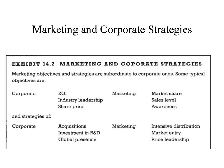 Marketing and Corporate Strategies Marketing and Corporate Strategies