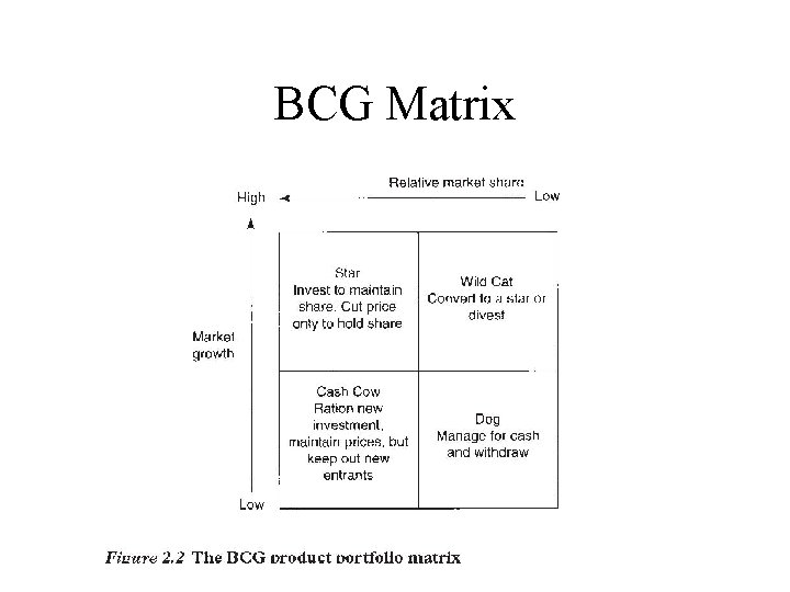 BCG Matrix BCG Matrix