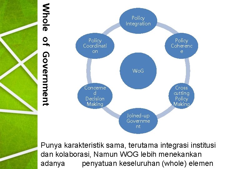 Whole of Government Policy Integration Policy Coordinati on Policy Coherenc e Wo. G Concerne