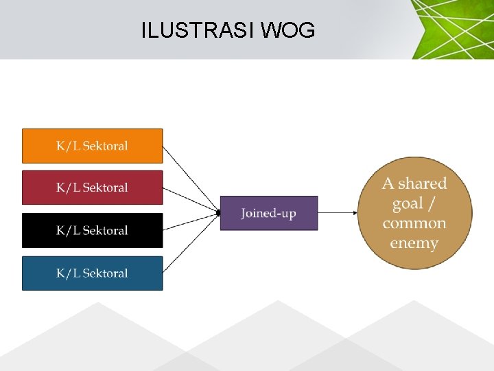 ILUSTRASI WOG 