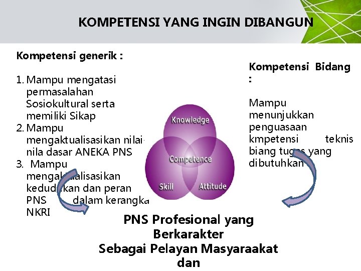 KOMPETENSI YANG INGIN DIBANGUN Kompetensi generik : 1. Mampu mengatasi permasalahan Sosiokultural serta memiliki