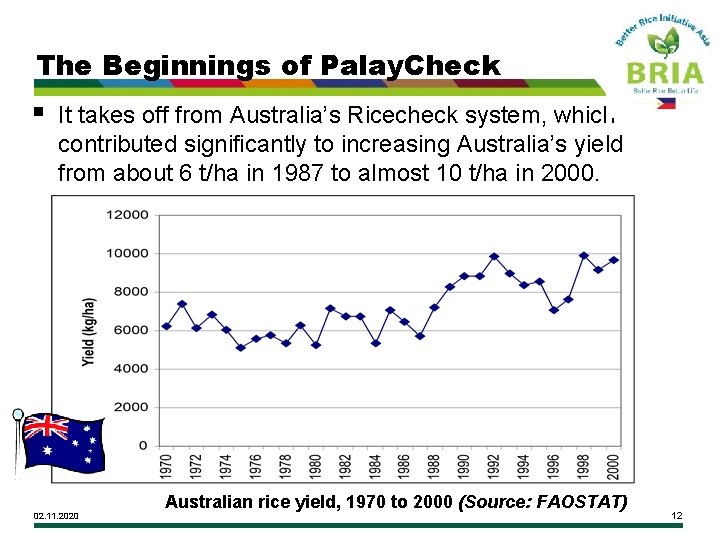 The Beginnings of Palay. Check § It takes off from Australia’s Ricecheck system, which