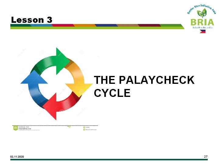Lesson 3 THE PALAYCHECK CYCLE 02. 11. 2020 27 