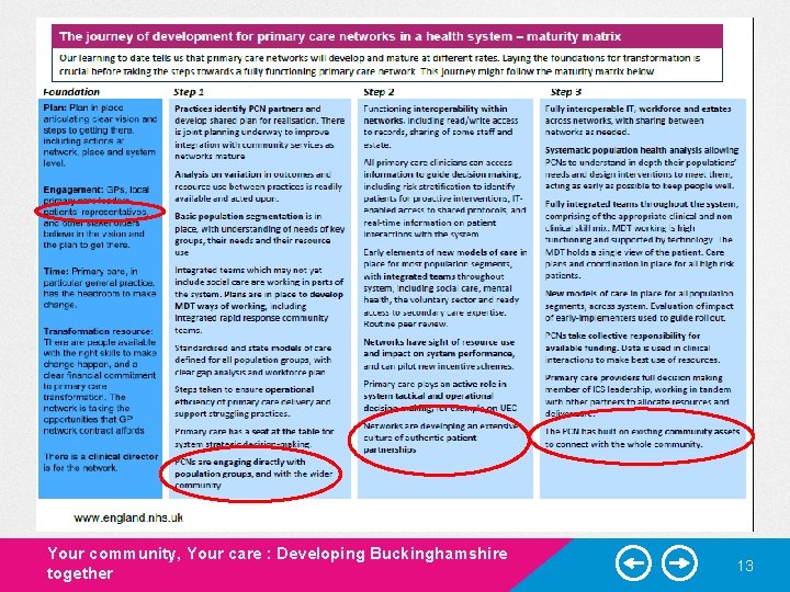 Your community, Your care : Developing Buckinghamshire together 13 Your community, Your care : Developing Buckinghamshire together 13