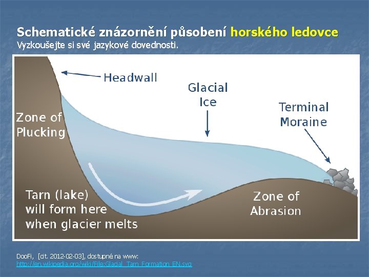Schematické znázornění působení horského ledovce Vyzkoušejte si své jazykové dovednosti. Doo. Fi, [cit. 2012 Schematické znázornění působení horského ledovce Vyzkoušejte si své jazykové dovednosti. Doo. Fi, [cit. 2012