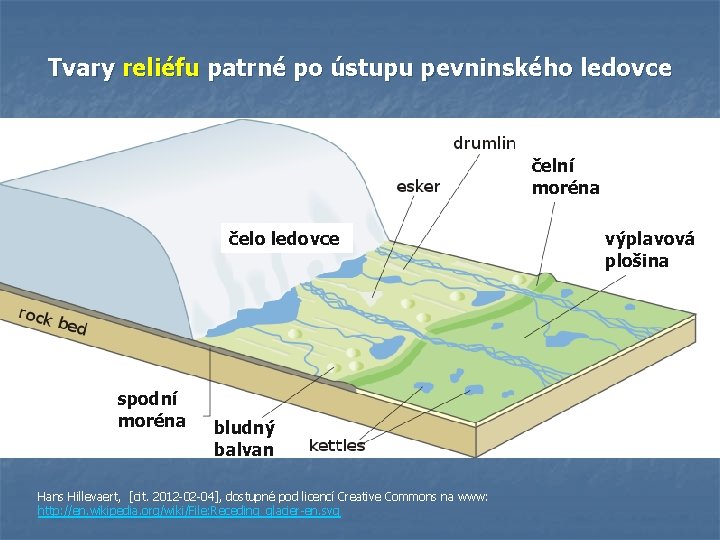 Tvary reliéfu patrné po ústupu pevninského ledovce čelní moréna čelo ledovce spodní moréna bludný Tvary reliéfu patrné po ústupu pevninského ledovce čelní moréna čelo ledovce spodní moréna bludný