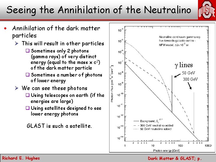 Seeing the Annihilation of the Neutralino · Annihilation of the dark matter particles Ø