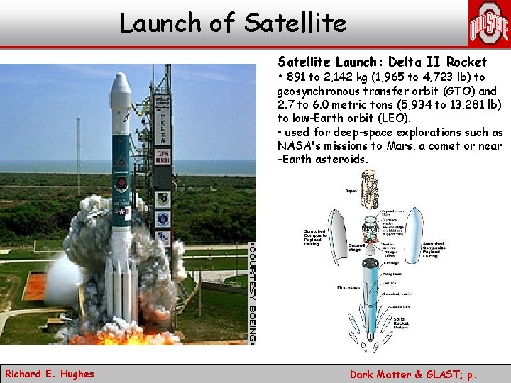 Launch of Satellite Launch: Delta II Rocket • 891 to 2, 142 kg (1,