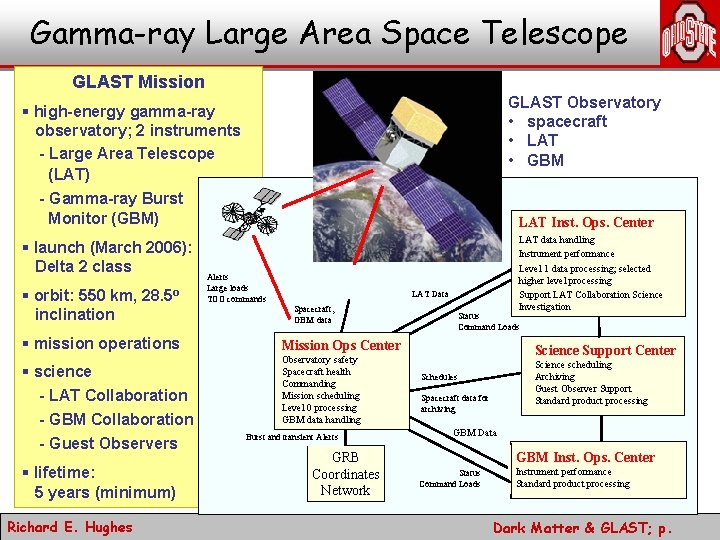 Gamma-ray Large Area Space Telescope GLAST Mission GLAST Observatory • spacecraft • LAT •