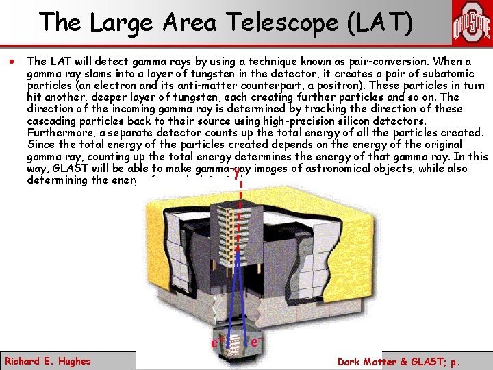 The Large Area Telescope (LAT) · The LAT will detect gamma rays by using