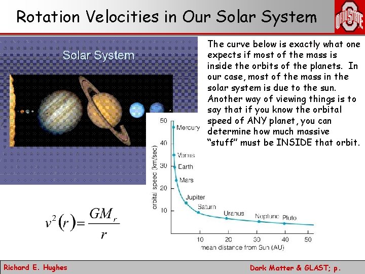 Rotation Velocities in Our Solar System The curve below is exactly what one expects