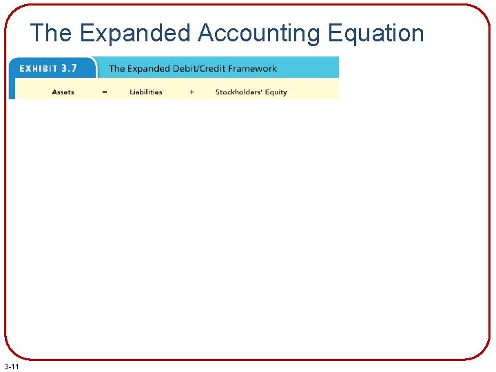 The Expanded Accounting Equation 3 -11 