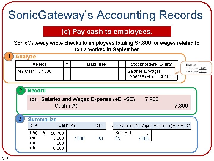 Sonic. Gateway’s Accounting Records (e) Pay cash to employees. Sonic. Gateway wrote checks to