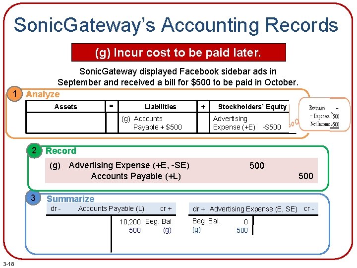 Sonic. Gateway’s Accounting Records (g) Incur cost to be paid later. Sonic. Gateway displayed