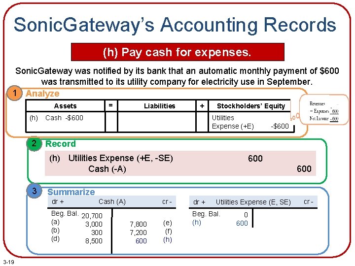 Sonic. Gateway’s Accounting Records (h) Pay cash for expenses. Sonic. Gateway was notified by