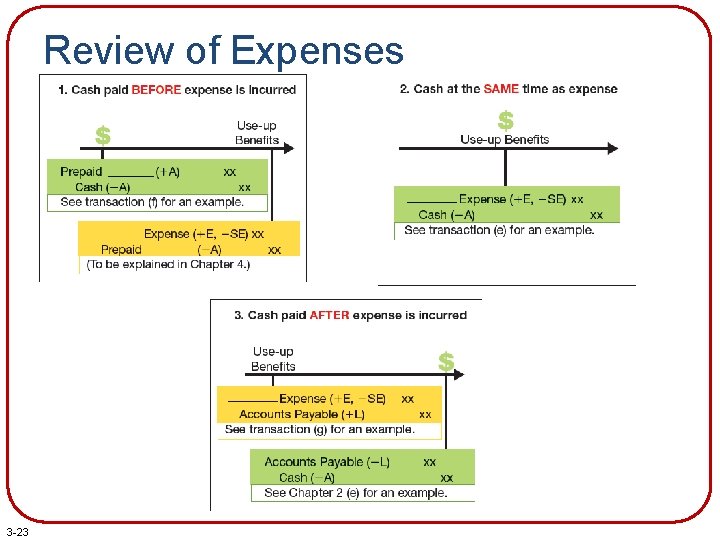 Review of Expenses 3 -23 