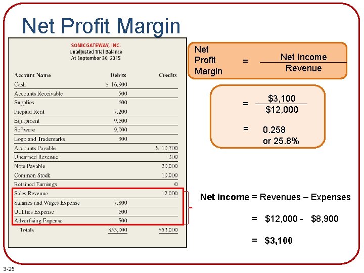 Net Profit Margin = = = Net Income Revenue $3, 100 $12, 000 0.