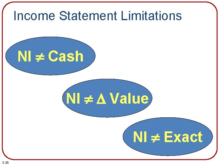 Income Statement Limitations NI Cash NI Value NI Exact 3 -26 
