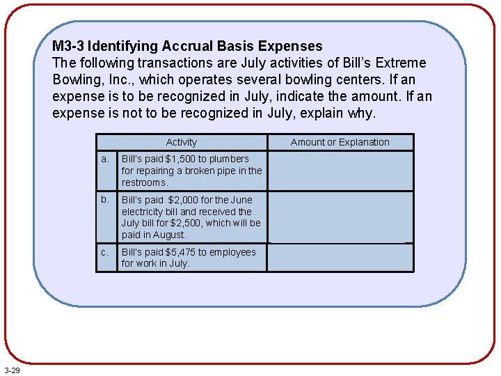 M 3 -3 Identifying Accrual Basis Expenses The following transactions are July activities of