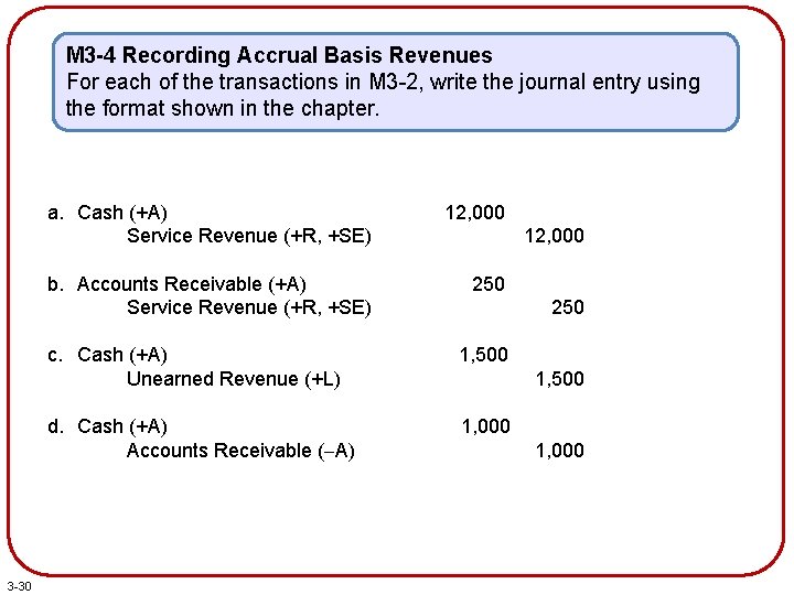 M 3 -4 Recording Accrual Basis Revenues For each of the transactions in M