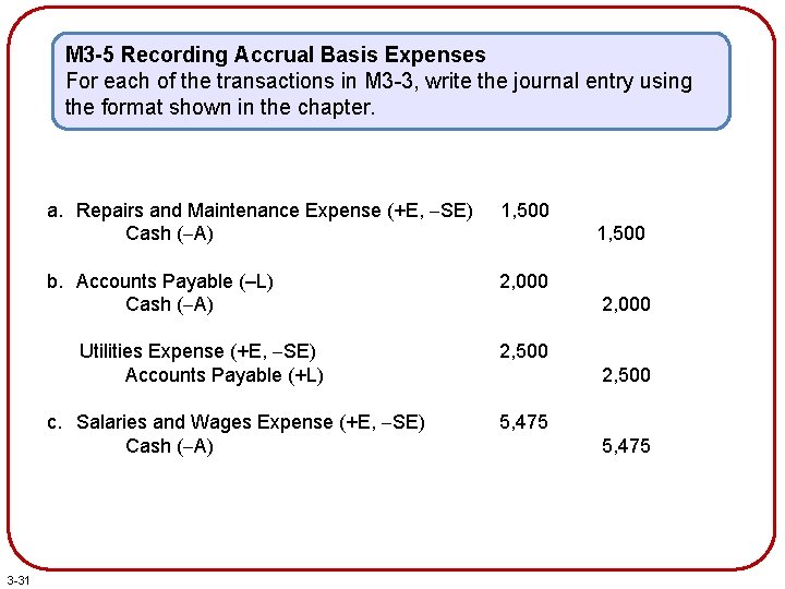 M 3 -5 Recording Accrual Basis Expenses For each of the transactions in M