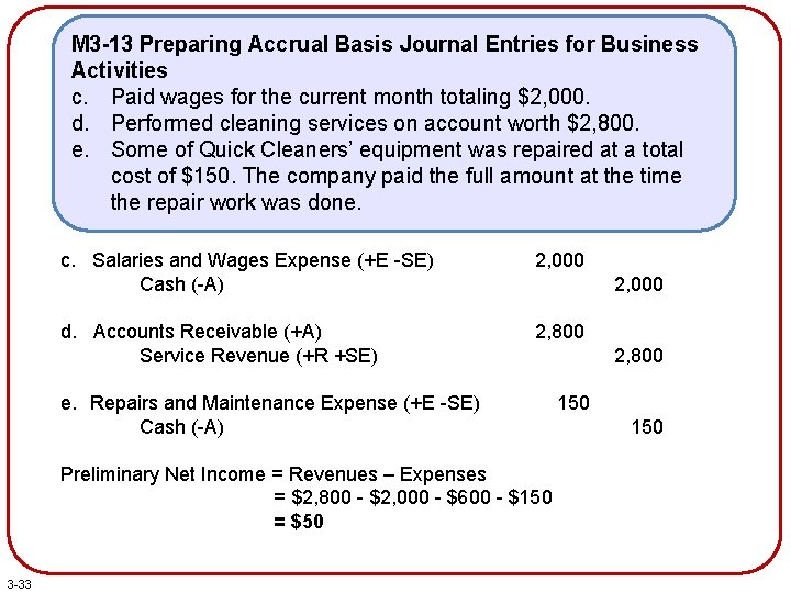 M 3 -13 Preparing Accrual Basis Journal Entries for Business Activities c. Paid wages