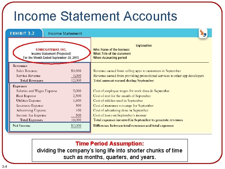 Income Statement Accounts Time Period Assumption: dividing the company’s long life into shorter chunks