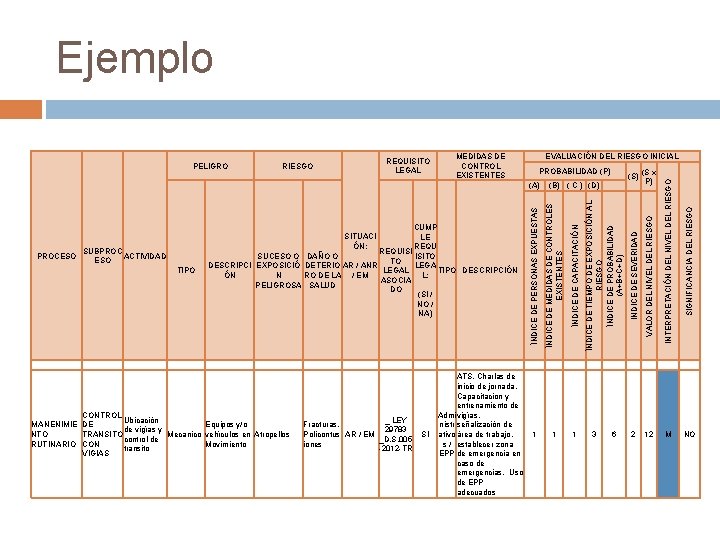 Ejemplo MEDIDAS DE CONTROL EXISTENTES CONTROL Ubicación MANENIMIE DE Equipos y/o de vigías y