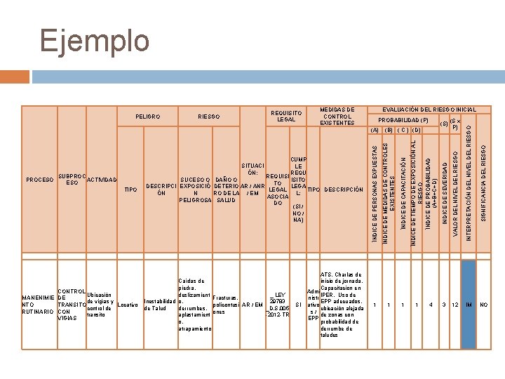 Ejemplo MEDIDAS DE CONTROL EXISTENTES TIPO CONTROL Ubicación MANENIMIE DE de vigías y NTO