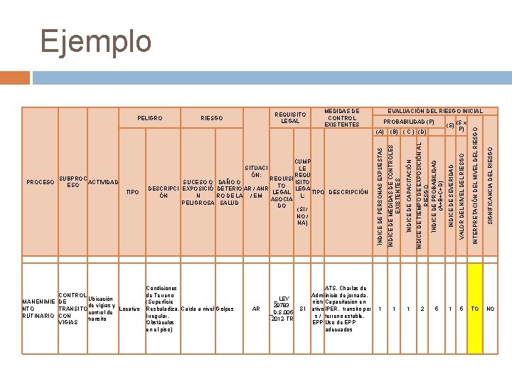 Ejemplo MEDIDAS DE CONTROL EXISTENTES TIPO CONTROL Ubicación MANENIMIE DE de vigías y NTO