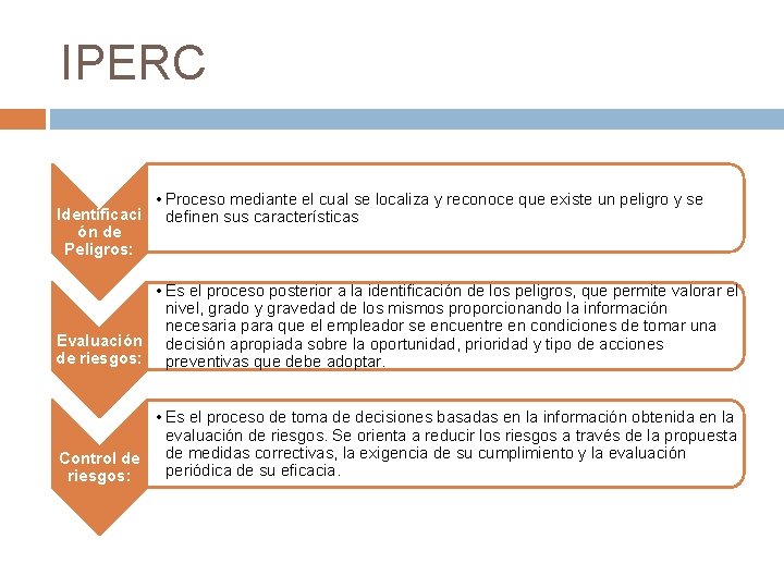 IPERC Identificaci ón de Peligros: • Proceso mediante el cual se localiza y reconoce