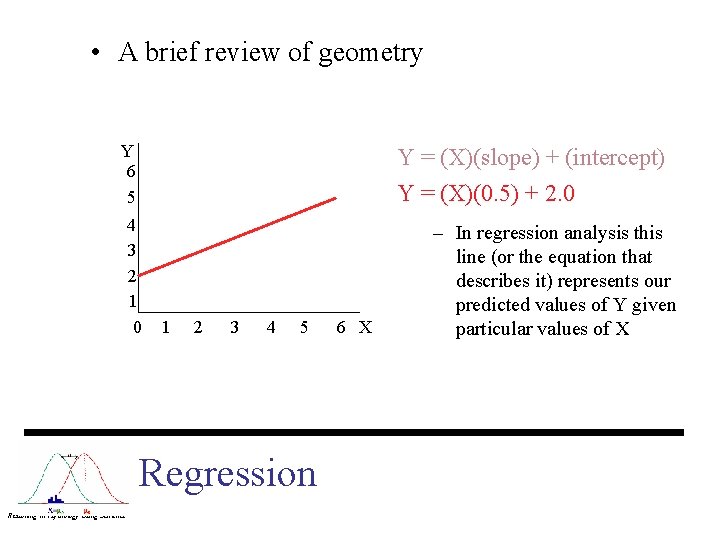  • A brief review of geometry Y 6 5 Y = (X)(slope) +