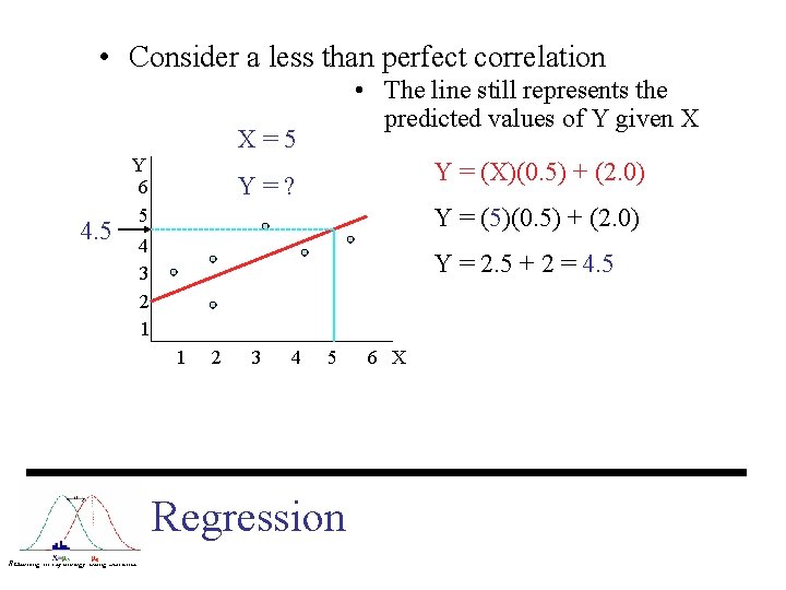  • Consider a less than perfect correlation • The line still represents the