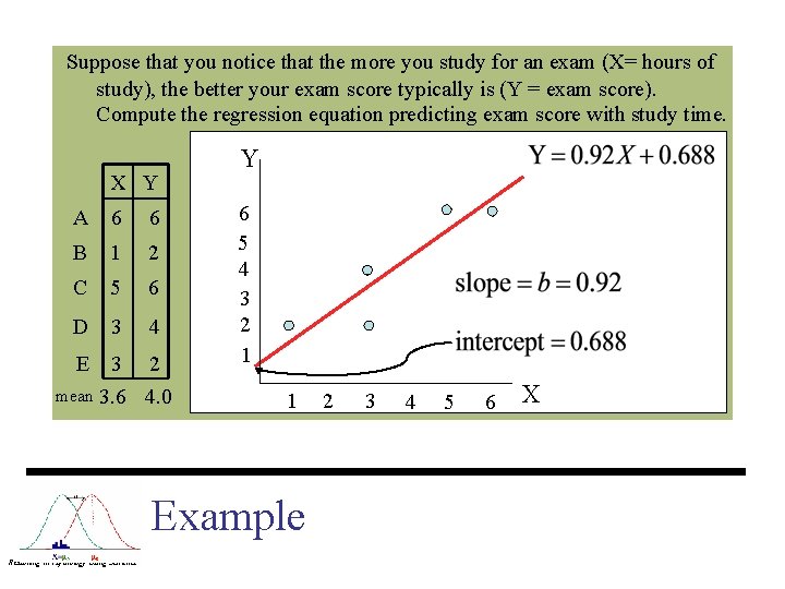 Suppose that you notice that the more you study for an exam (X= hours