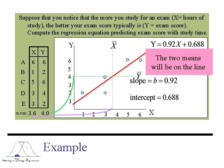 Suppose that you notice that the more you study for an exam (X= hours