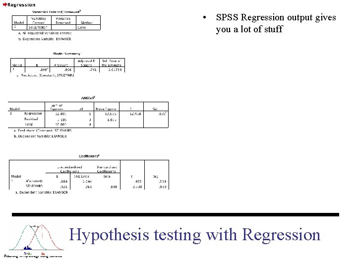  • SPSS Regression output gives you a lot of stuff Hypothesis testing with