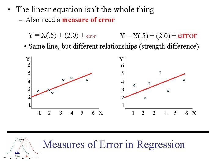  • The linear equation isn’t the whole thing – Also need a measure