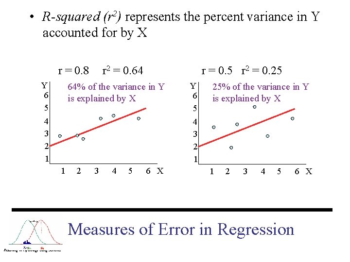  • R-squared (r 2) represents the percent variance in Y accounted for by