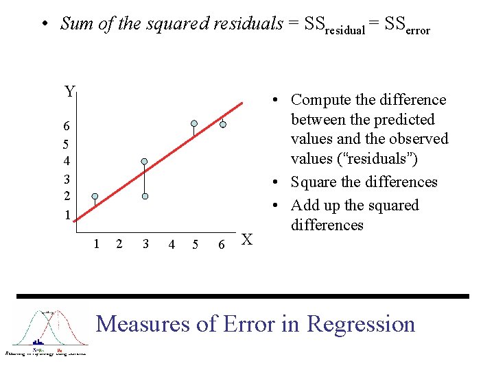  • Sum of the squared residuals = SSresidual = SSerror Y 6 5