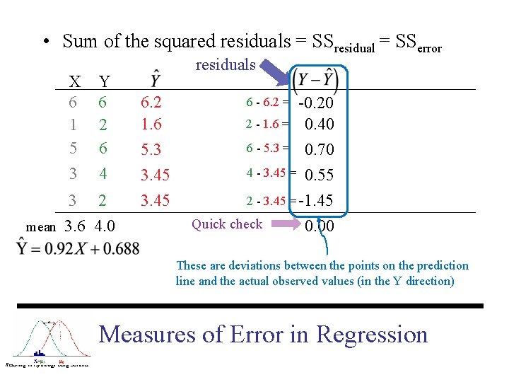  • Sum of the squared residuals = SSresidual = SSerror X 6 1