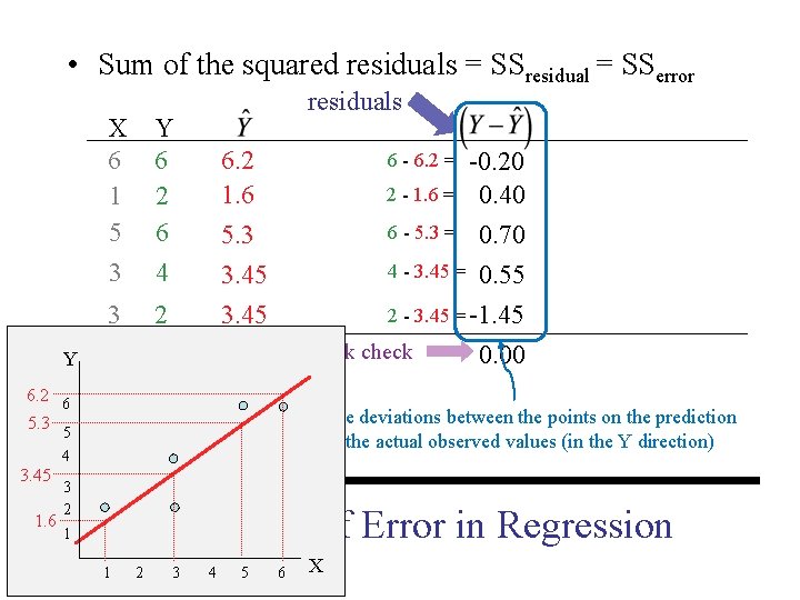  • Sum of the squared residuals = SSresidual = SSerror X 6 1