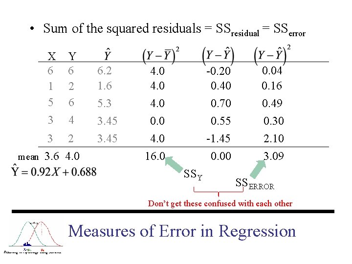  • Sum of the squared residuals = SSresidual = SSerror X 6 1