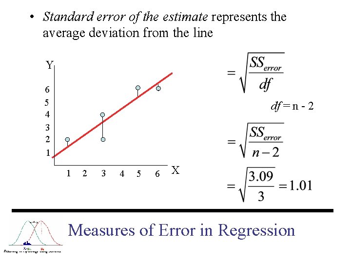  • Standard error of the estimate represents the average deviation from the line