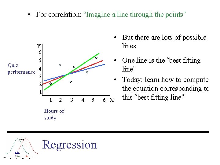  • For correlation: “Imagine a line through the points” • But there are