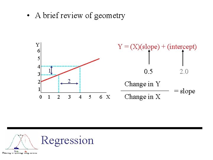  • A brief review of geometry Y 6 5 Y = (X)(slope) +