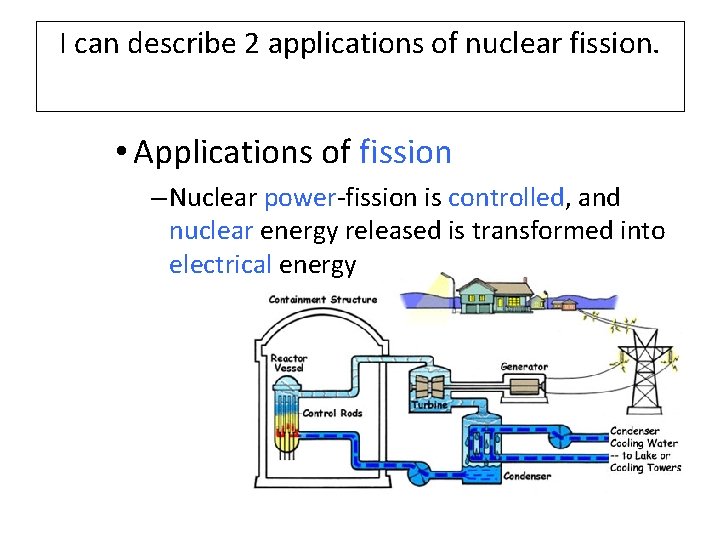 I can describe 2 applications of nuclear fission. • Applications of fission – Nuclear