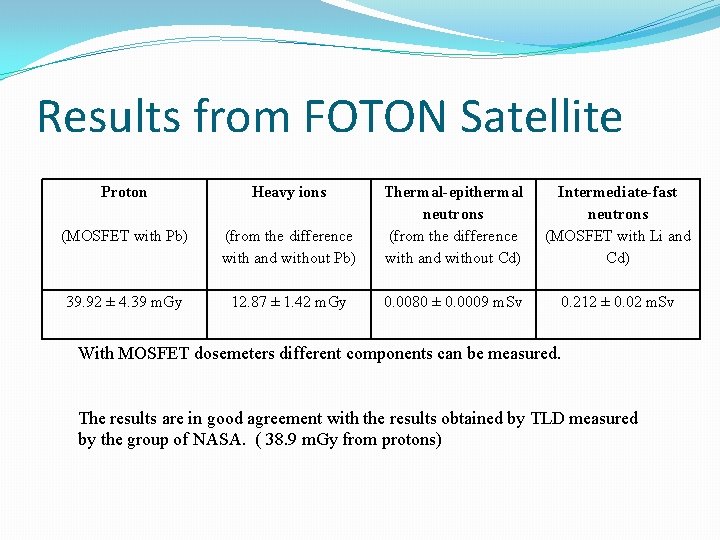 Results from FOTON Satellite Proton Heavy ions (from the difference with and without Pb)